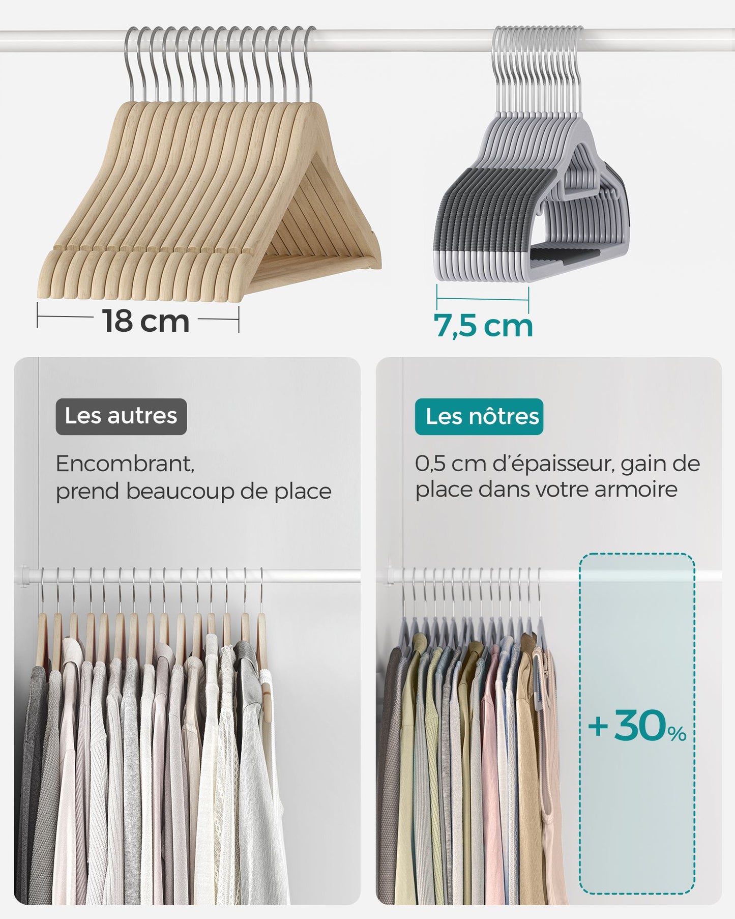 Cintres, 30 pièces, Cintre Pantalon, Longueur 42 cm, Cintre Vetement, Gain de Place, Plastique, Gris, SONGMICS, 5