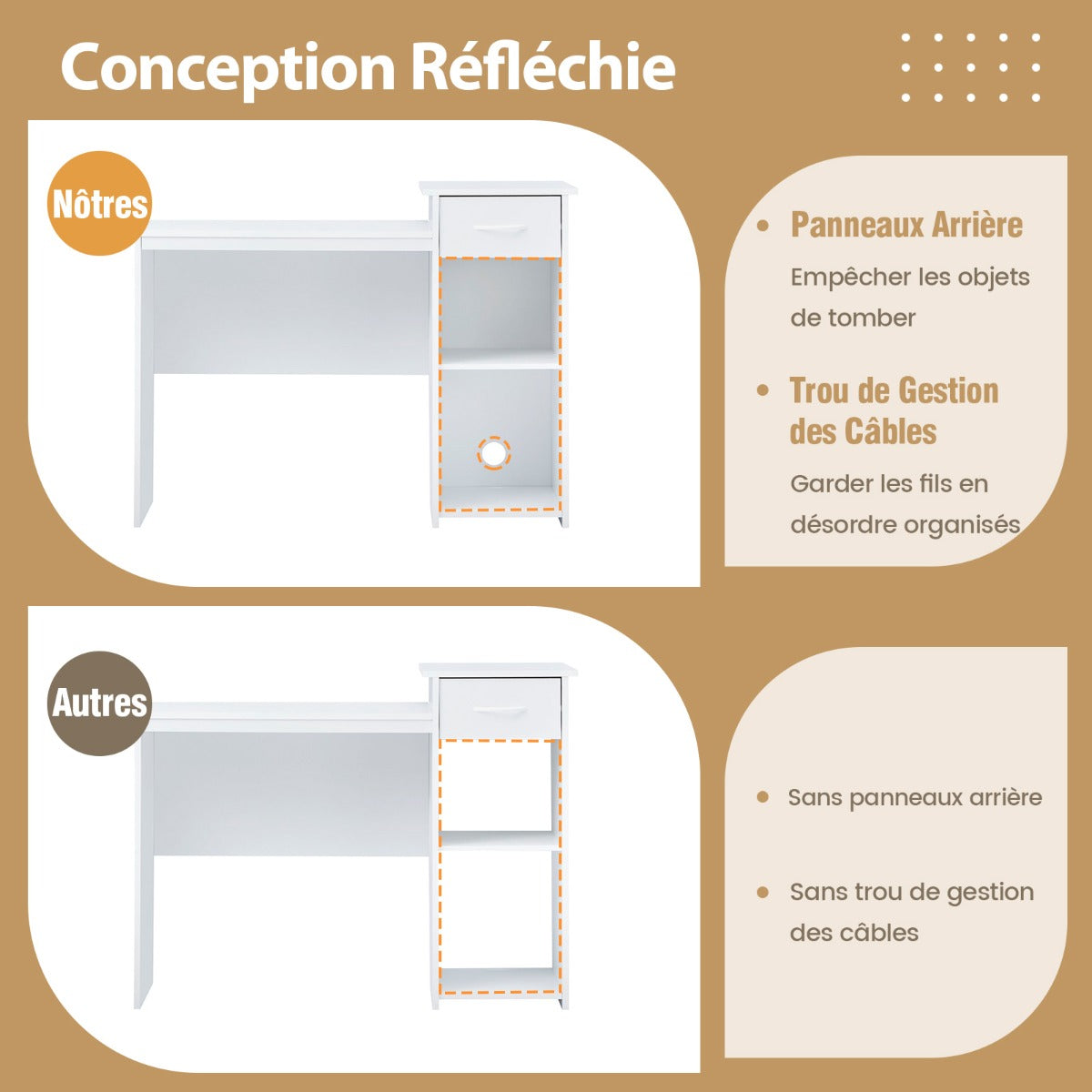 Table, Bureau Ordinateur, Bureau Moderne, Table de Bureau, Poste de Travail, Blanc, Costway, 8