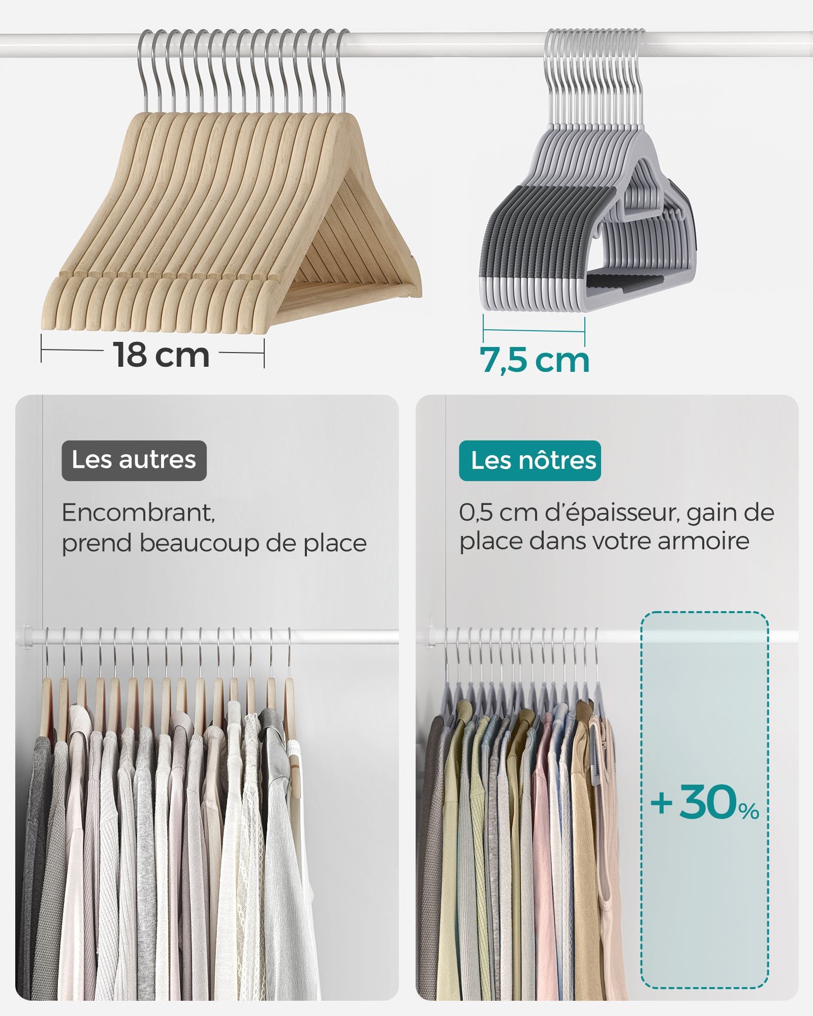 Cintres, 30 pièces, Cintre Pantalon, Longueur 42 cm, Cintre Vetement, Gain de Place, Plastique, Gris, SONGMICS, 5