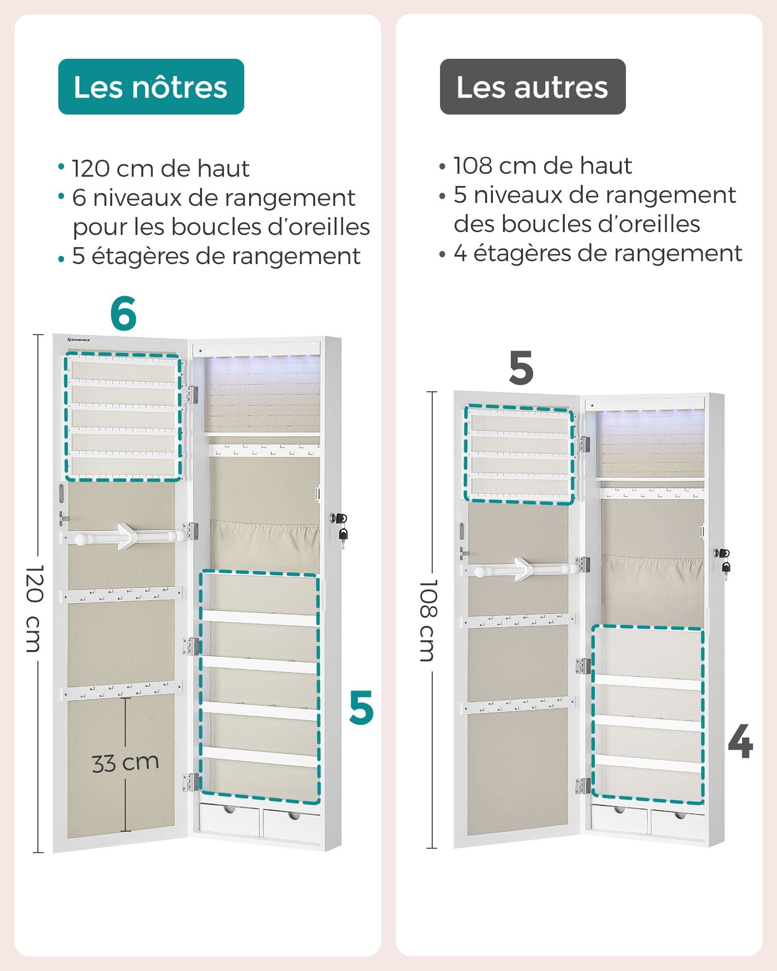 Armoire à Bijoux, Meuble de Rangement Mural pour Colliers, Placard à Accessoires, Blanc, SONGMICS, 9