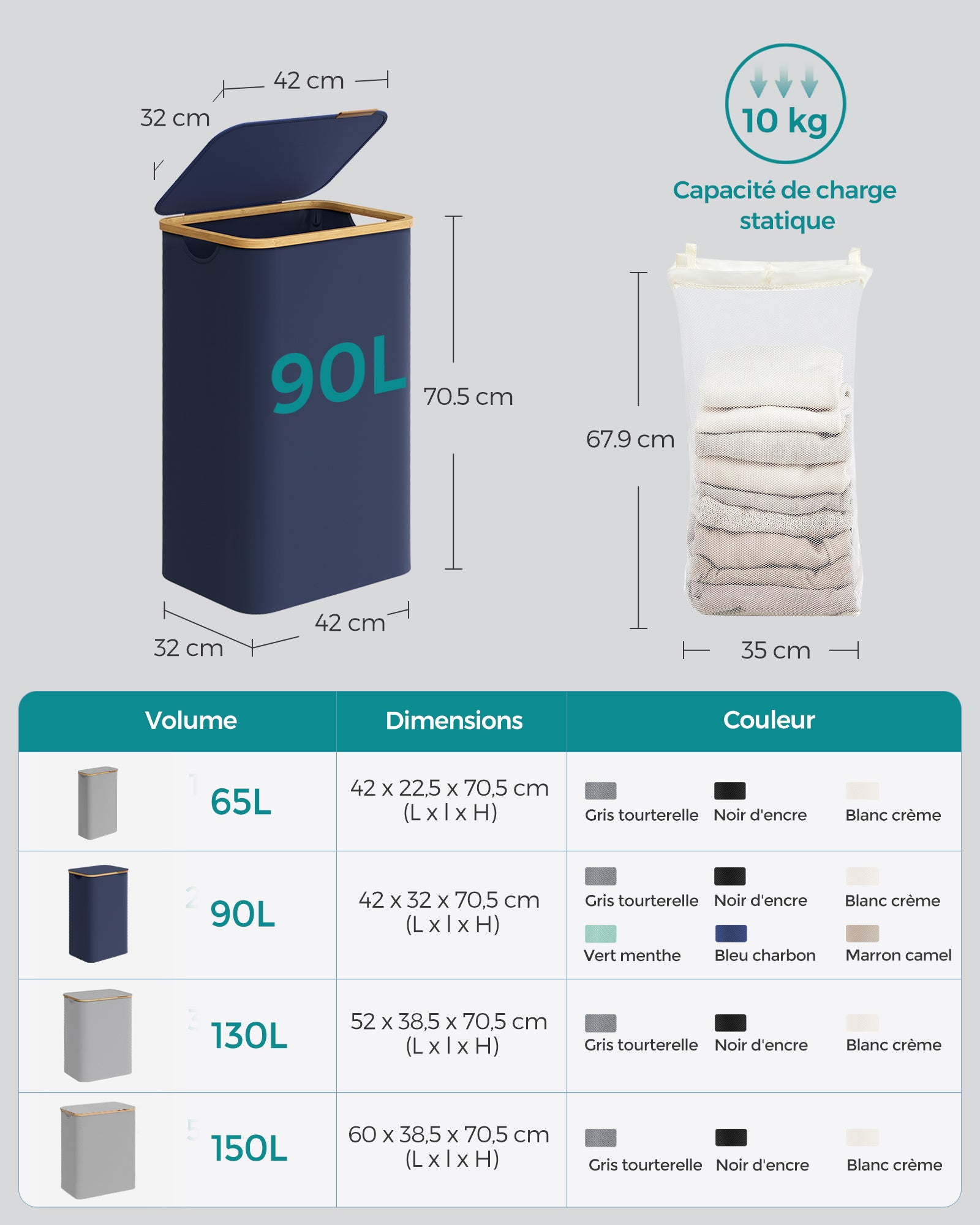 Panier à Linge avec Couvercle, 90L, Panier à Linge Pliable, Gain de Place, Doublure en Maille Amovible, Bleu,, SONGMICS, 7